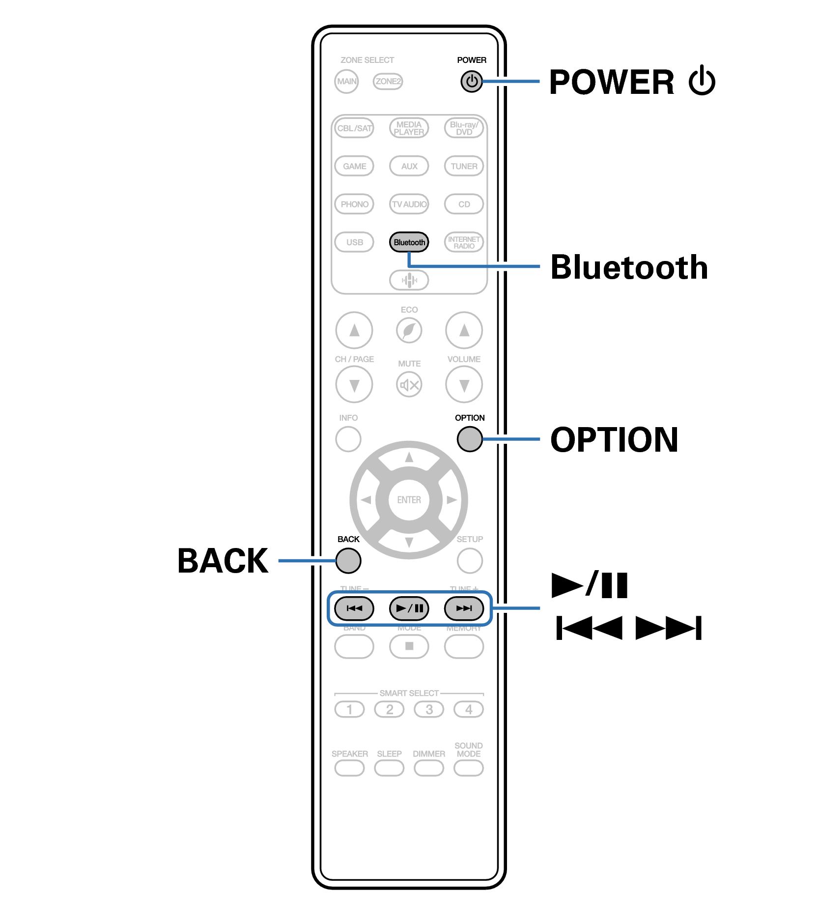 Ope Bluetooth RC041